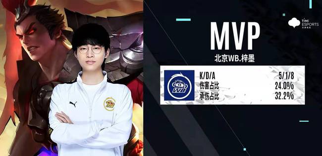 亚历山大40分雷霆复仇骑士 太阳送奇才8连.