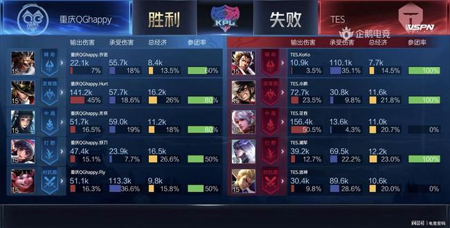 优化吗 优化吗